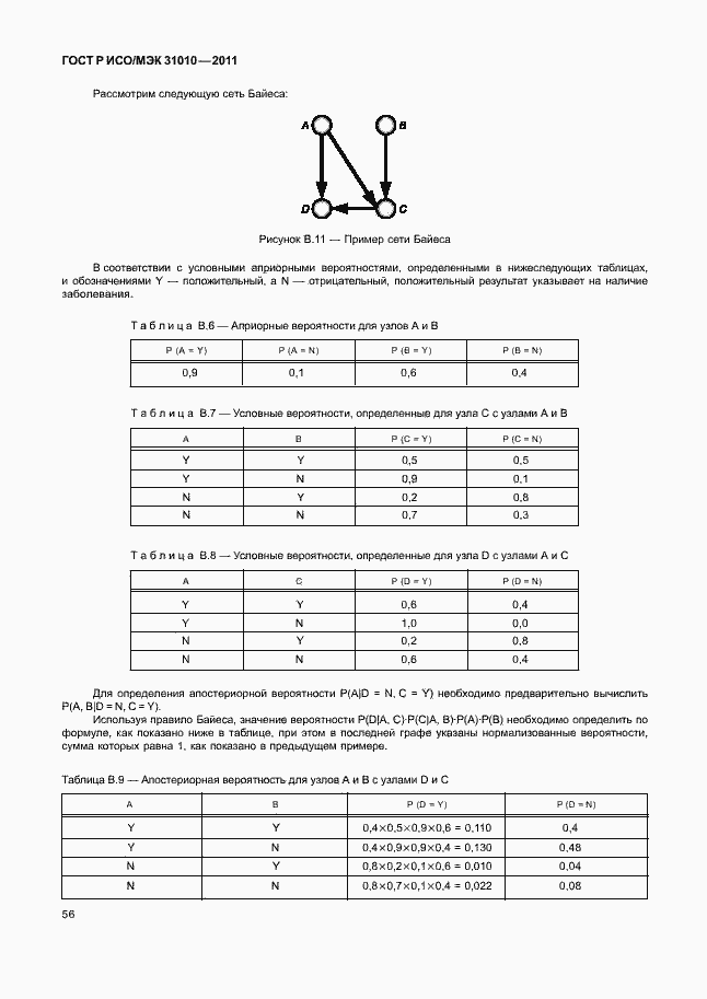 Страница 60 ГОСТ Р ИСО/МЭК 31010-2011