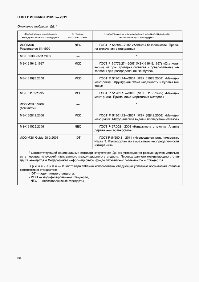 Страница 72 ГОСТ Р ИСО/МЭК 31010-2011