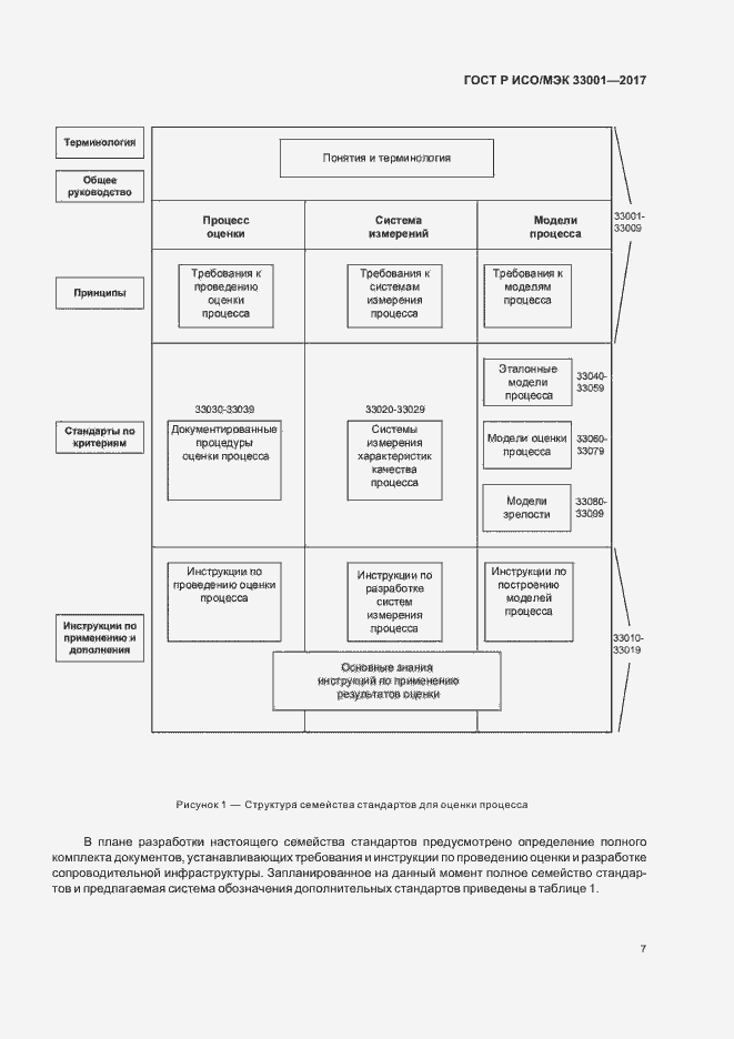 Страница 11 ГОСТ Р ИСО/МЭК 33001-2017
