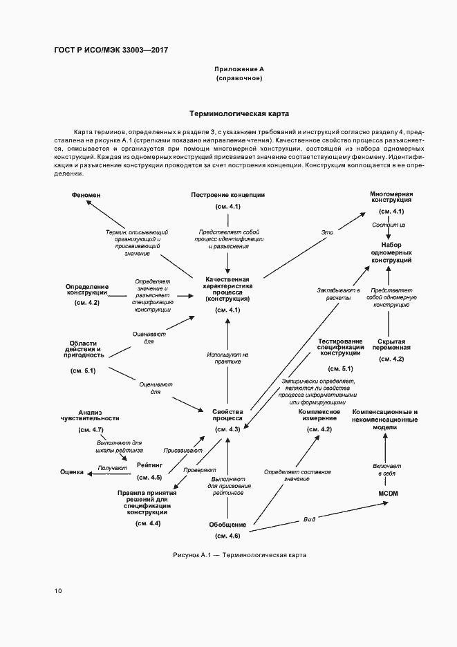 Страница 14 ГОСТ Р ИСО/МЭК 33003-2017