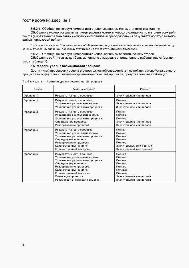 Страница 12 ГОСТ Р ИСО/МЭК 33020-2017