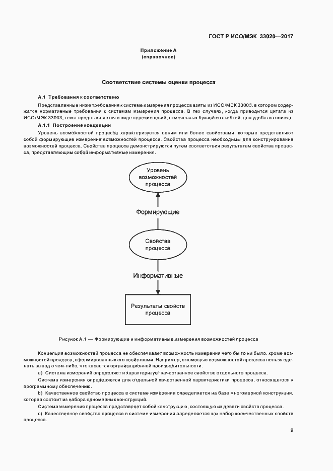 Страница 13 ГОСТ Р ИСО/МЭК 33020-2017