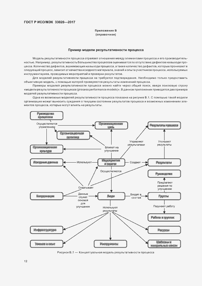 Страница 16 ГОСТ Р ИСО/МЭК 33020-2017
