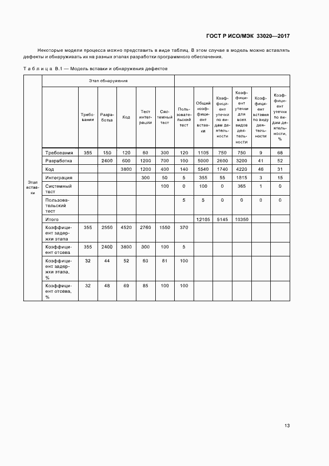Страница 17 ГОСТ Р ИСО/МЭК 33020-2017