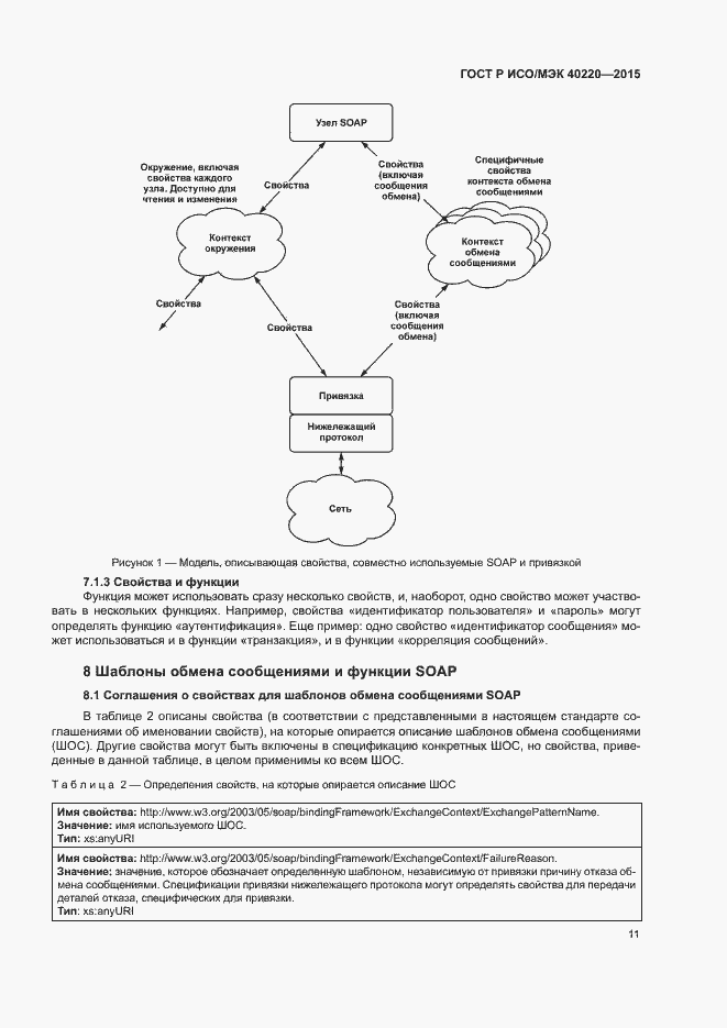 Страница 15 ГОСТ Р ИСО/МЭК 40220-2015