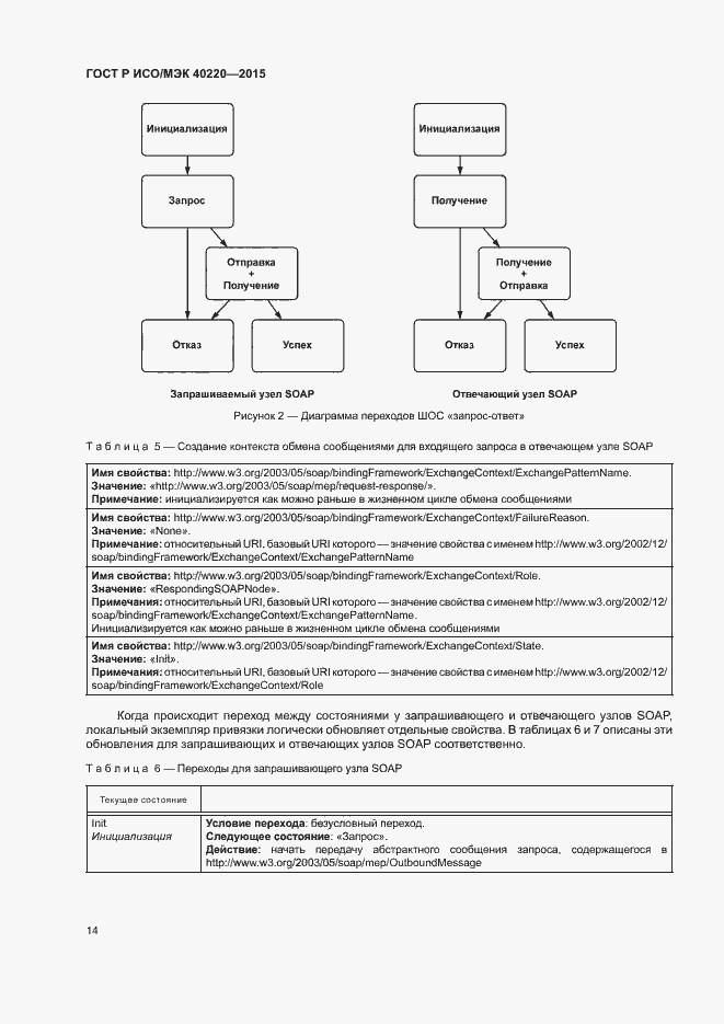 Страница 18 ГОСТ Р ИСО/МЭК 40220-2015