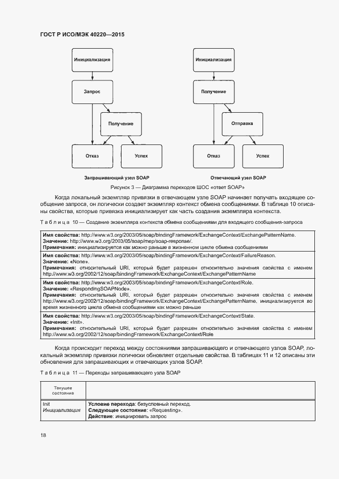 Страница 22 ГОСТ Р ИСО/МЭК 40220-2015