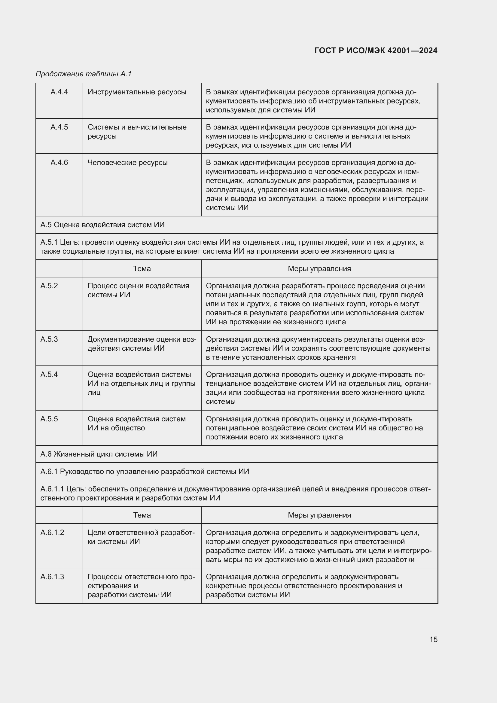 Страница 21 ГОСТ Р ИСО/МЭК 42001-2024