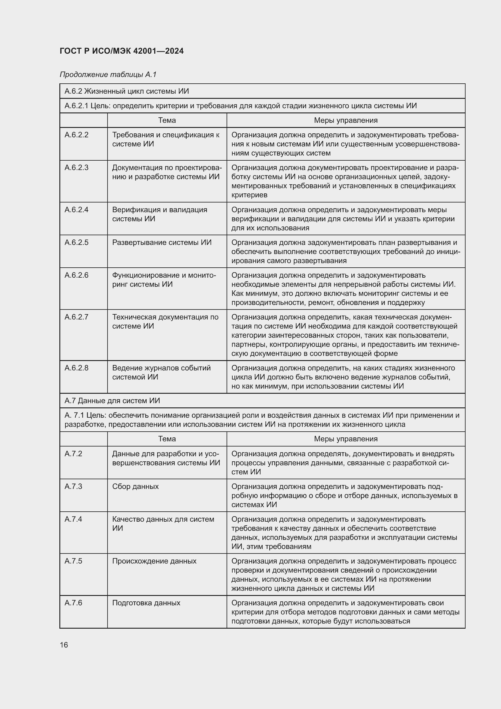 Страница 22 ГОСТ Р ИСО/МЭК 42001-2024