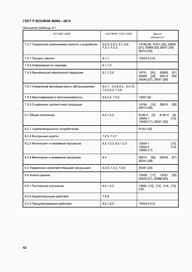 Страница 46 ГОСТ Р ИСО/МЭК 90003-2014
