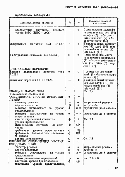 Страница 21 ГОСТ Р ИСО/МЭК МФС 10607-1-94