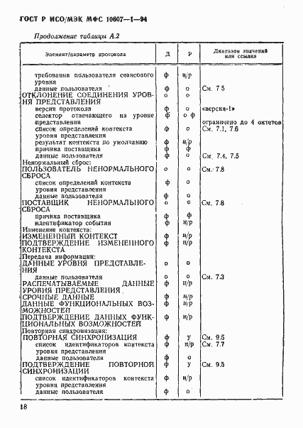 Страница 22 ГОСТ Р ИСО/МЭК МФС 10607-1-94