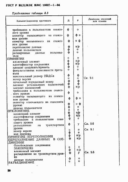 Страница 24 ГОСТ Р ИСО/МЭК МФС 10607-1-94