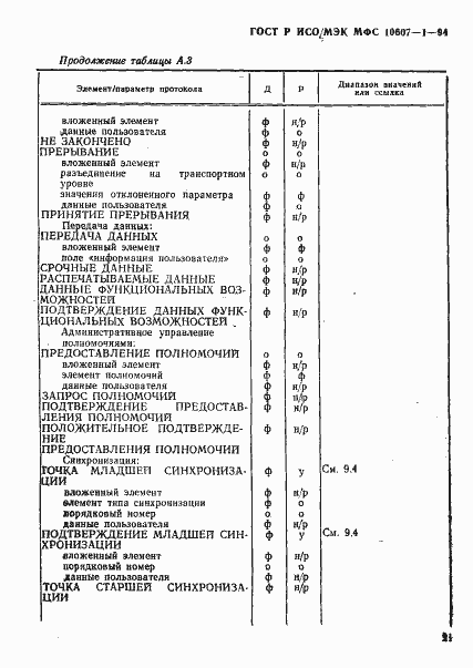 Страница 25 ГОСТ Р ИСО/МЭК МФС 10607-1-94