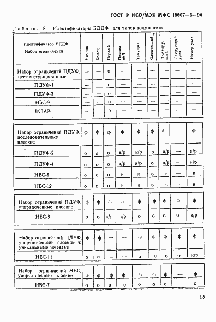 Страница 19 ГОСТ Р ИСО/МЭК МФС 10607-5-94