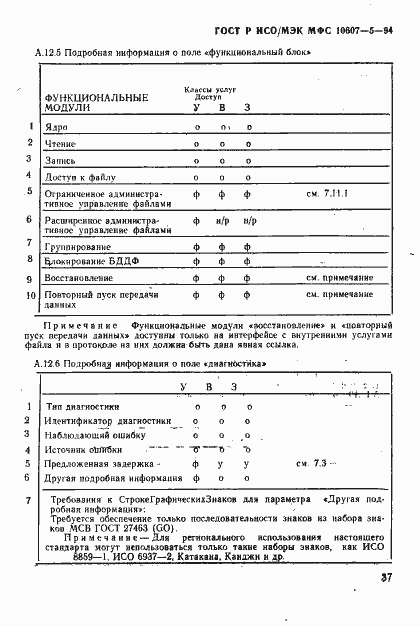 Страница 41 ГОСТ Р ИСО/МЭК МФС 10607-5-94