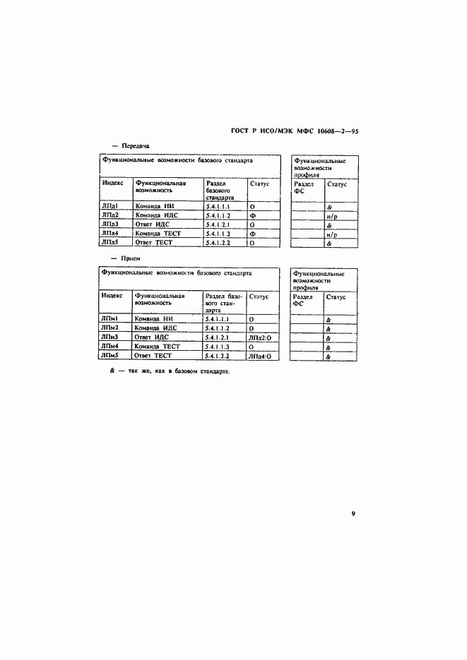 Страница 13 ГОСТ Р ИСО/МЭК МФС 10608-2-95