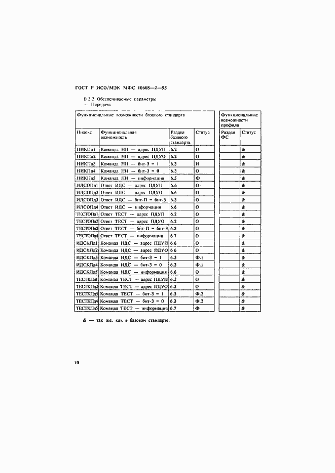 Страница 14 ГОСТ Р ИСО/МЭК МФС 10608-2-95