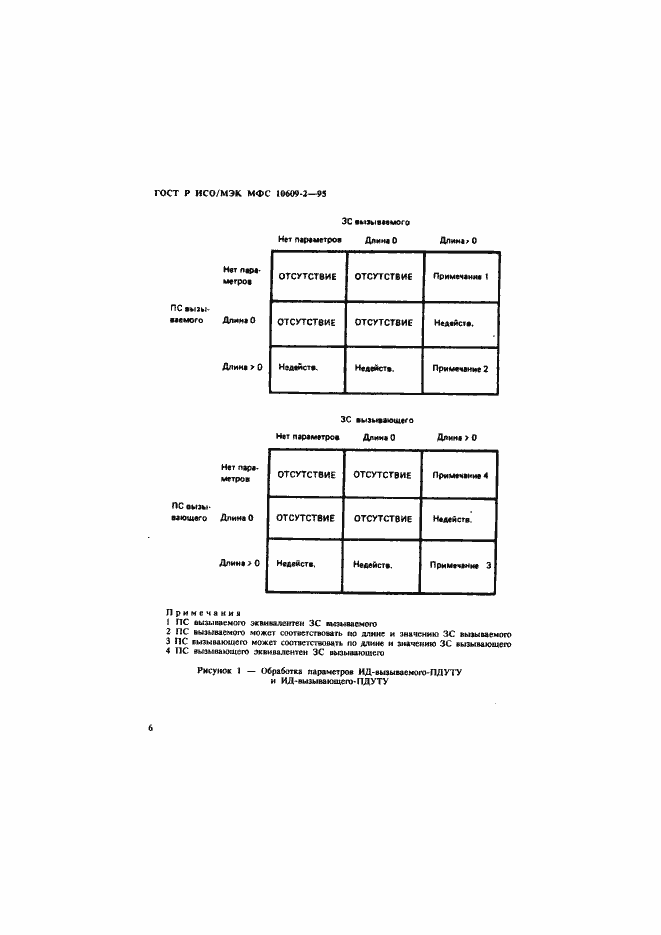 Страница 9 ГОСТ Р ИСО/МЭК МФС 10609-2-95