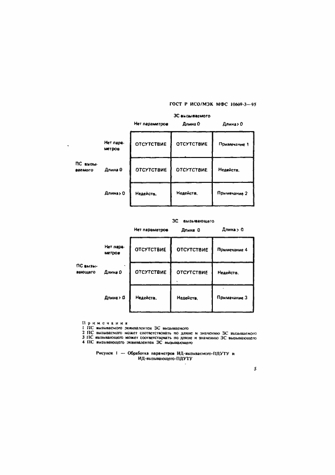 Страница 8 ГОСТ Р ИСО/МЭК МФС 10609-3-95