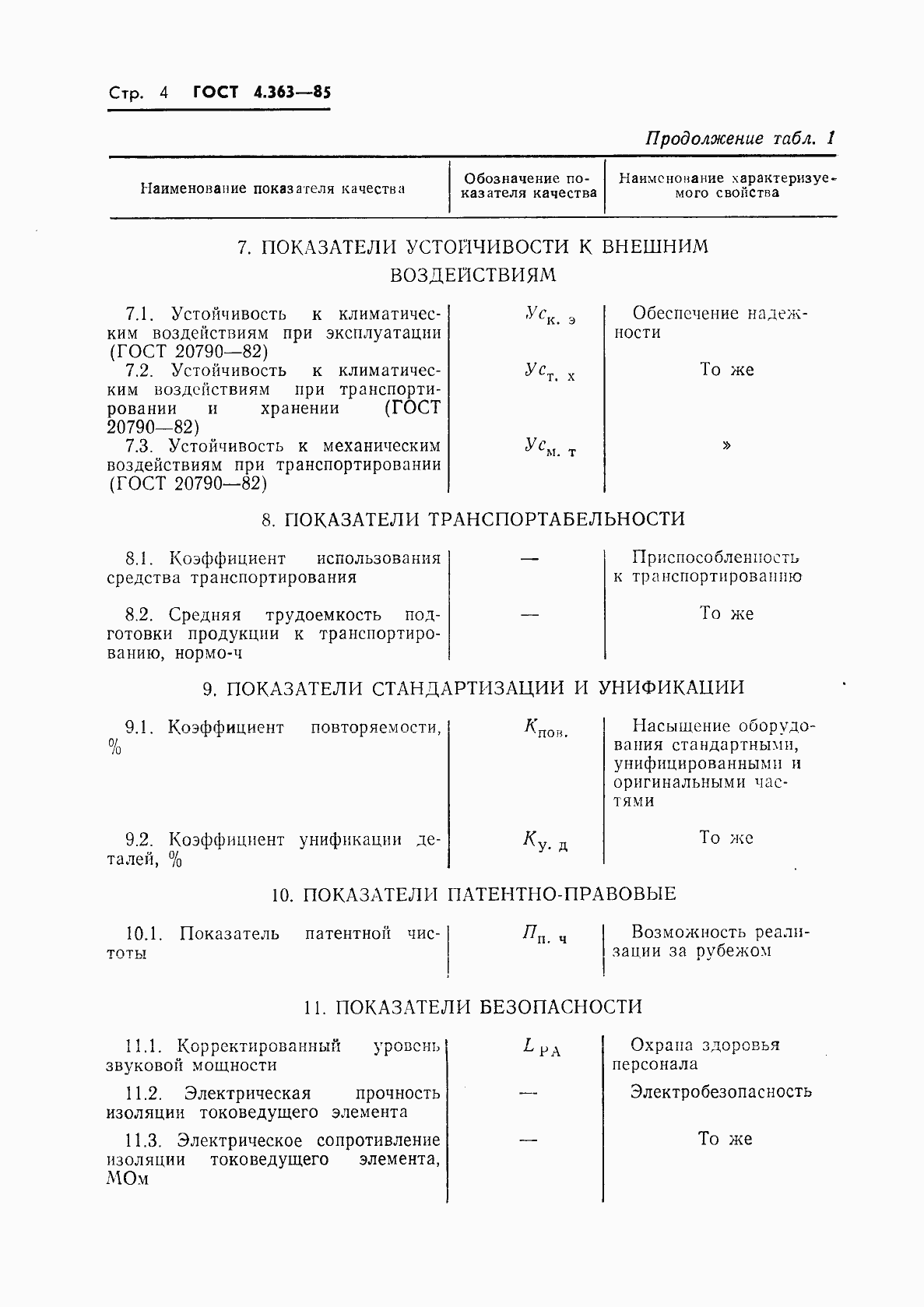 Страница 6 ГОСТ 4.363-85
