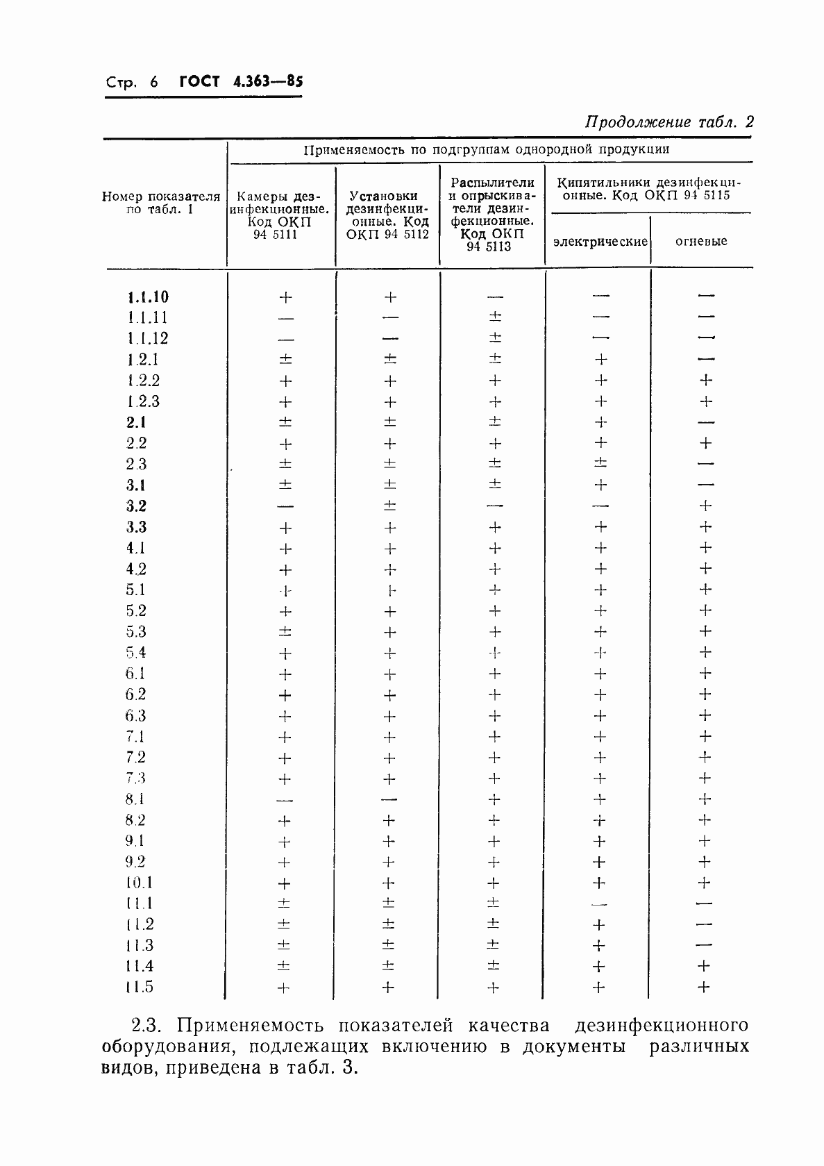 Страница 8 ГОСТ 4.363-85