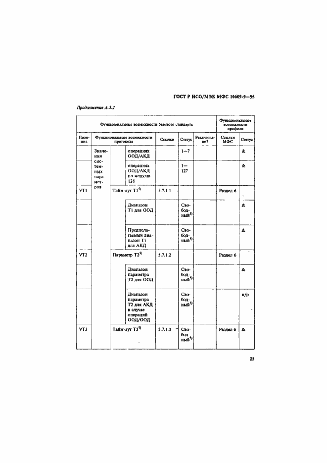 Страница 28 ГОСТ Р ИСО/МЭК МФС 10609-9-95