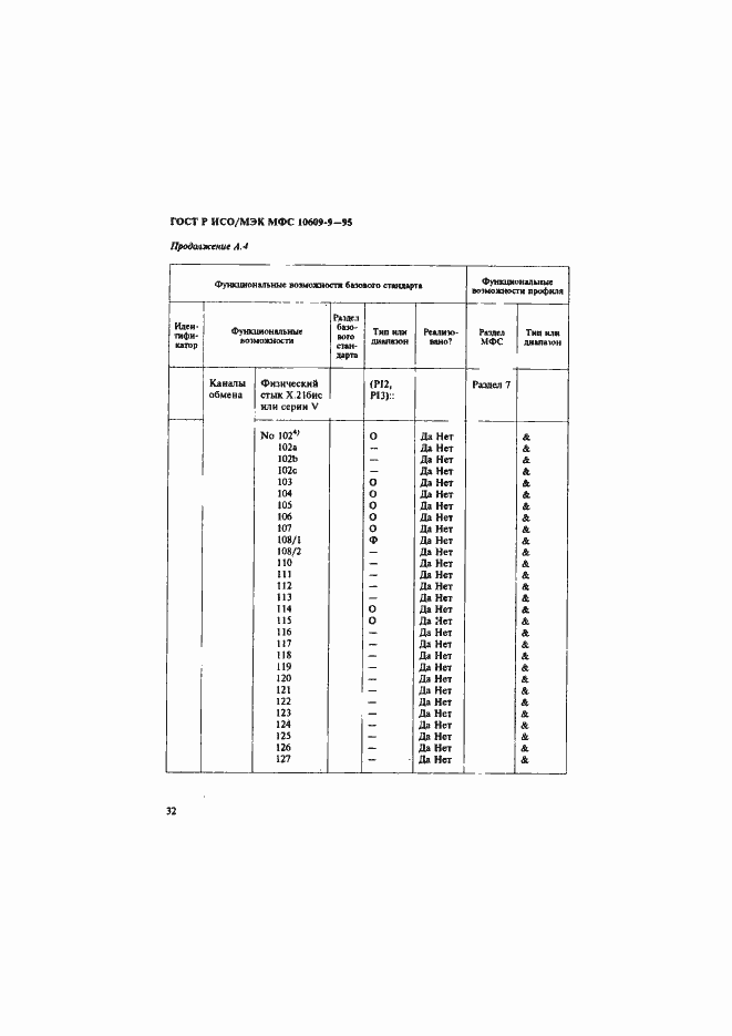 Страница 35 ГОСТ Р ИСО/МЭК МФС 10609-9-95