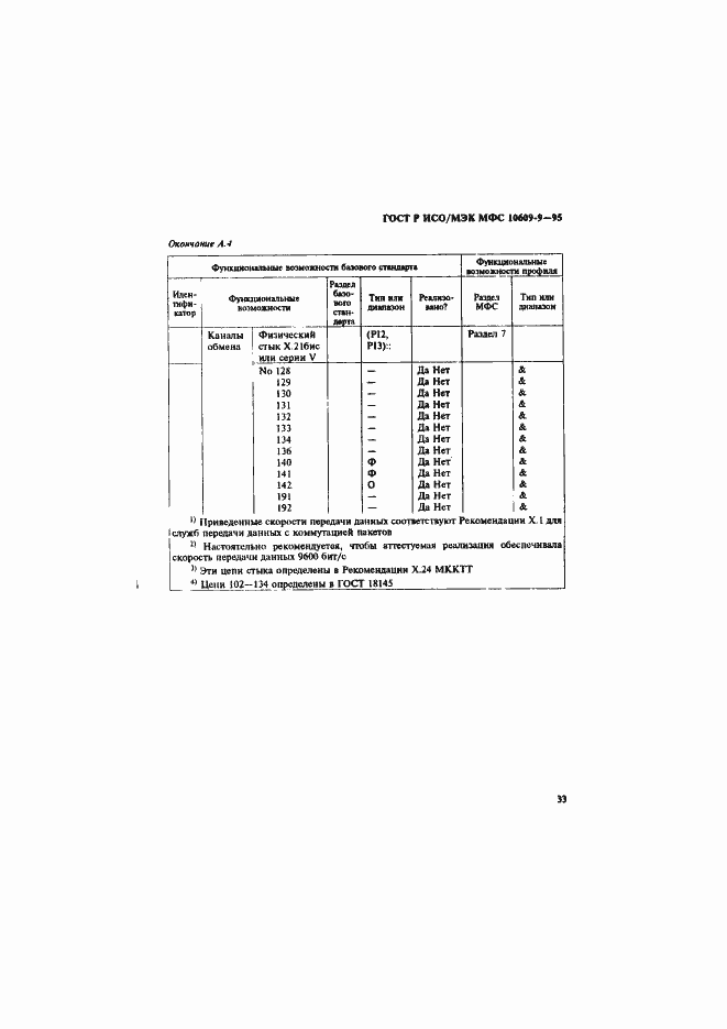 Страница 36 ГОСТ Р ИСО/МЭК МФС 10609-9-95