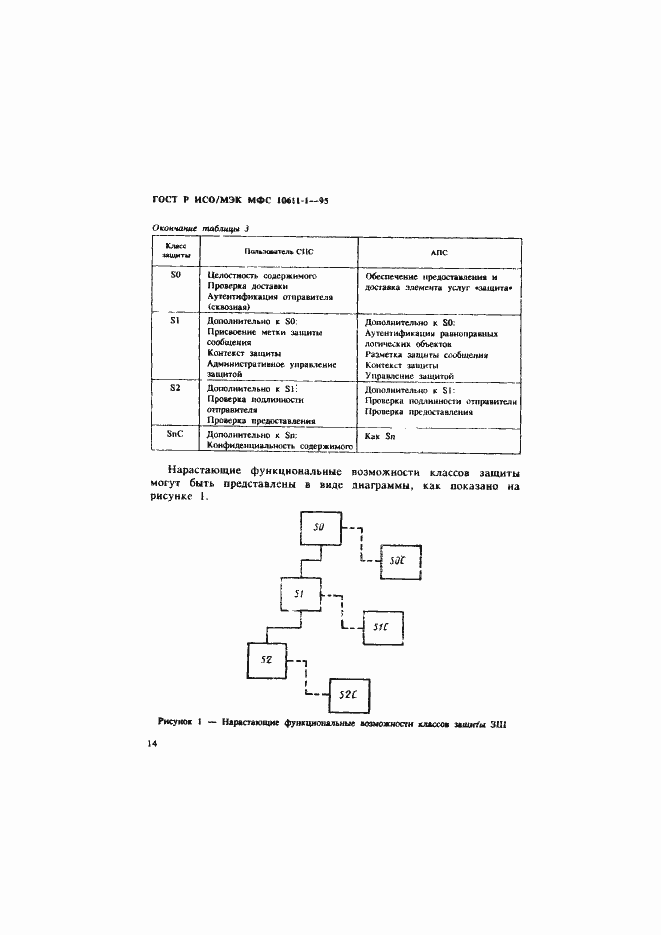 Страница 19 ГОСТ Р ИСО/МЭК МФС 10611-1-95