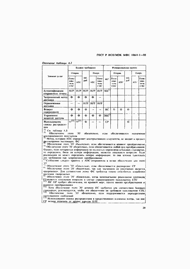 Страница 34 ГОСТ Р ИСО/МЭК МФС 10611-1-95