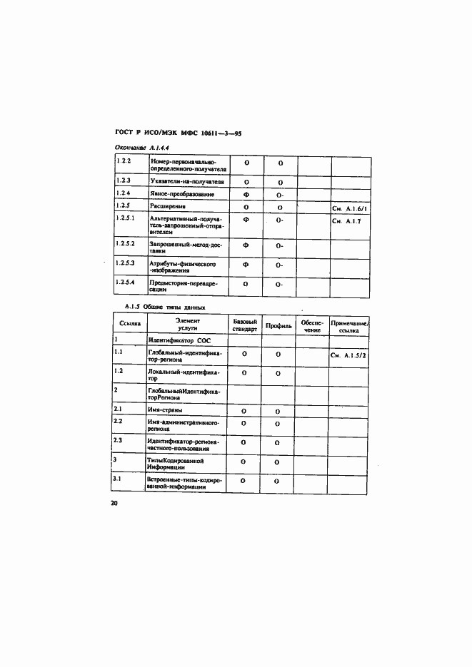 Страница 24 ГОСТ Р ИСО/МЭК МФС 10611-3-95