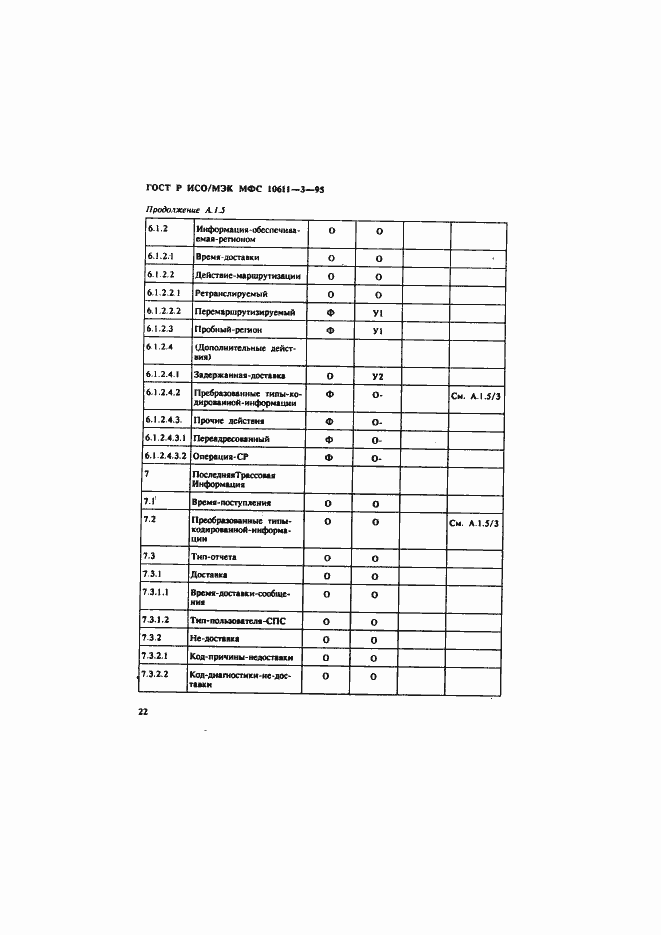 Страница 26 ГОСТ Р ИСО/МЭК МФС 10611-3-95
