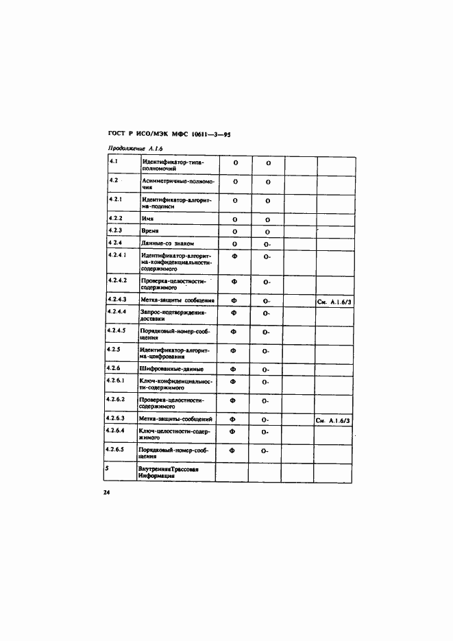 Страница 28 ГОСТ Р ИСО/МЭК МФС 10611-3-95