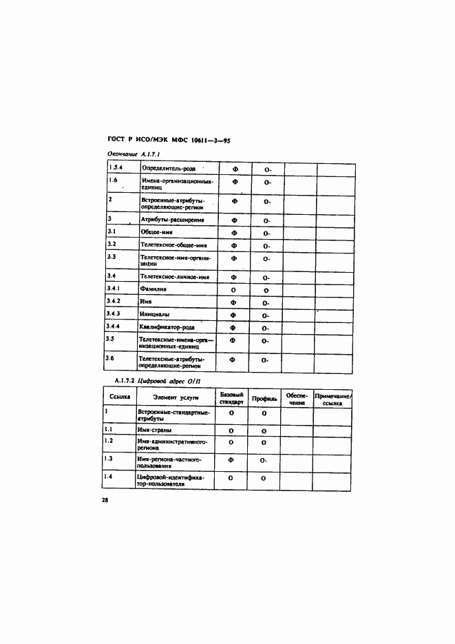 Страница 32 ГОСТ Р ИСО/МЭК МФС 10611-3-95