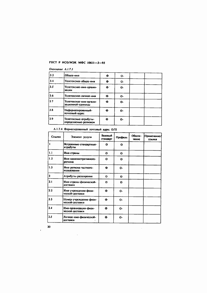 Страница 34 ГОСТ Р ИСО/МЭК МФС 10611-3-95