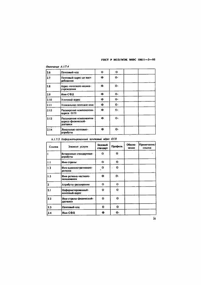 Страница 35 ГОСТ Р ИСО/МЭК МФС 10611-3-95