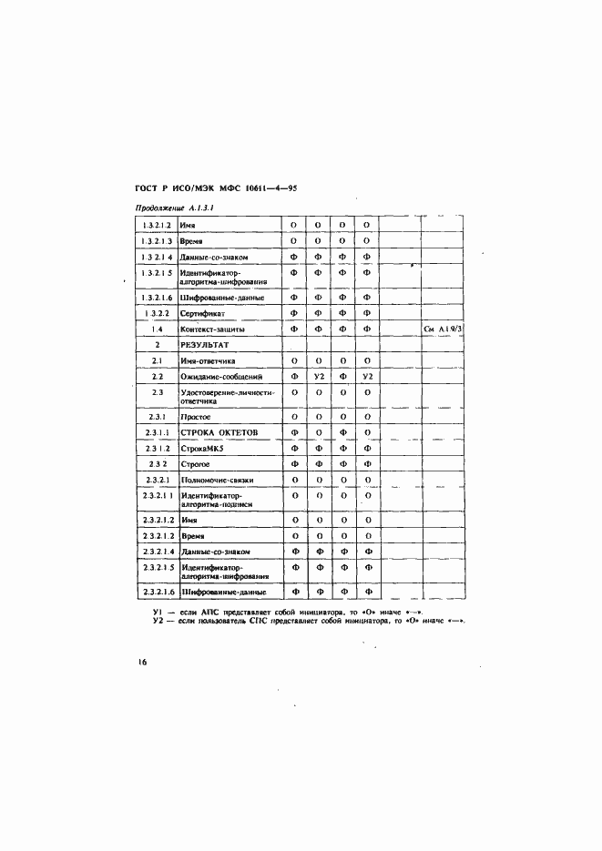 Страница 20 ГОСТ Р ИСО/МЭК МФС 10611-4-95