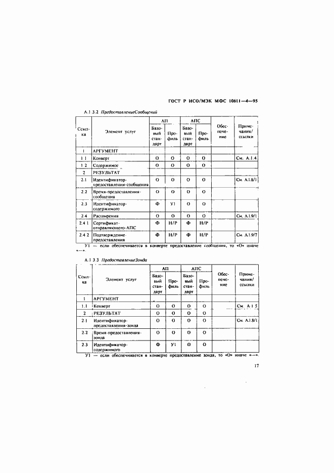 Страница 21 ГОСТ Р ИСО/МЭК МФС 10611-4-95