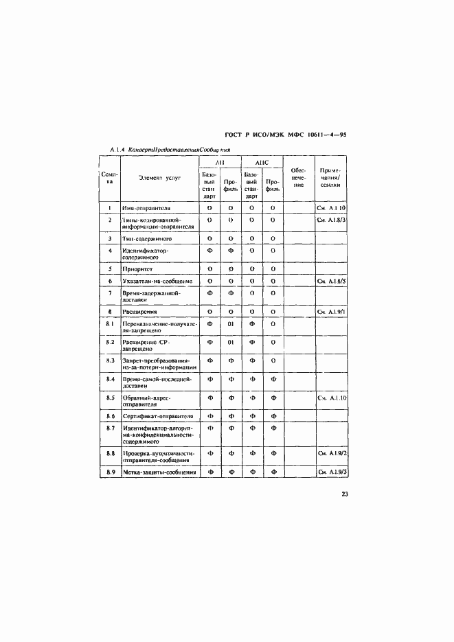 Страница 27 ГОСТ Р ИСО/МЭК МФС 10611-4-95