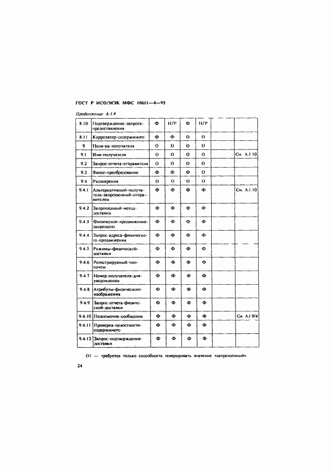Страница 28 ГОСТ Р ИСО/МЭК МФС 10611-4-95