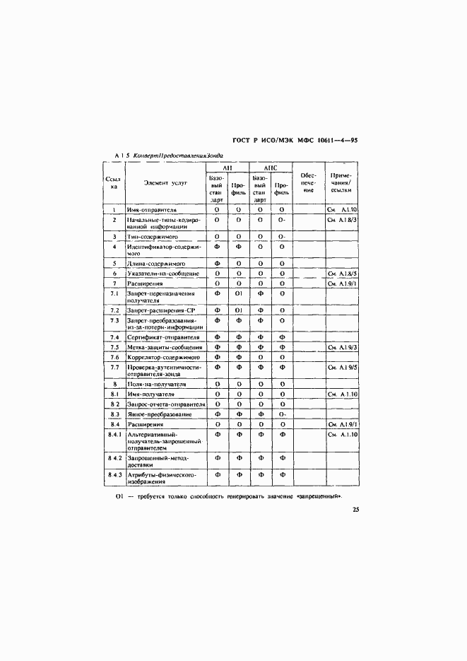 Страница 29 ГОСТ Р ИСО/МЭК МФС 10611-4-95