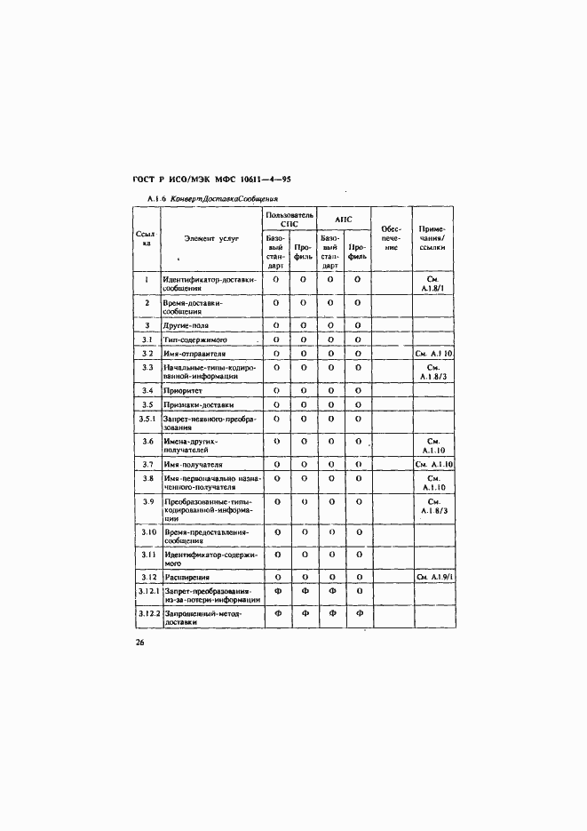 Страница 30 ГОСТ Р ИСО/МЭК МФС 10611-4-95
