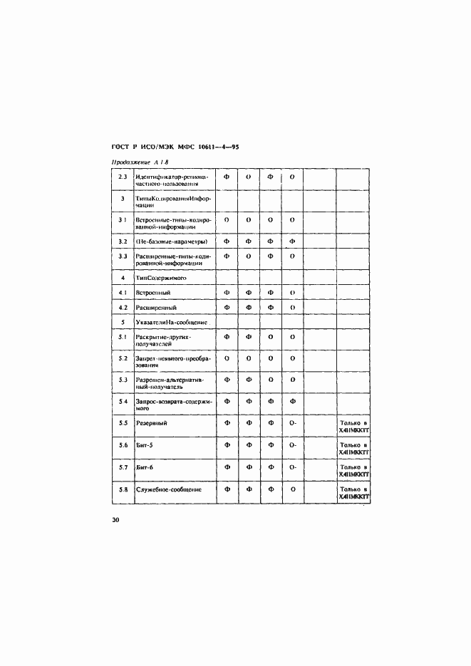 Страница 34 ГОСТ Р ИСО/МЭК МФС 10611-4-95