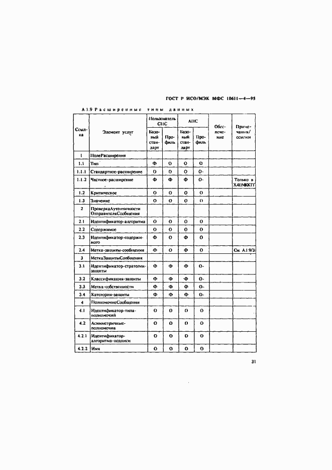Страница 35 ГОСТ Р ИСО/МЭК МФС 10611-4-95