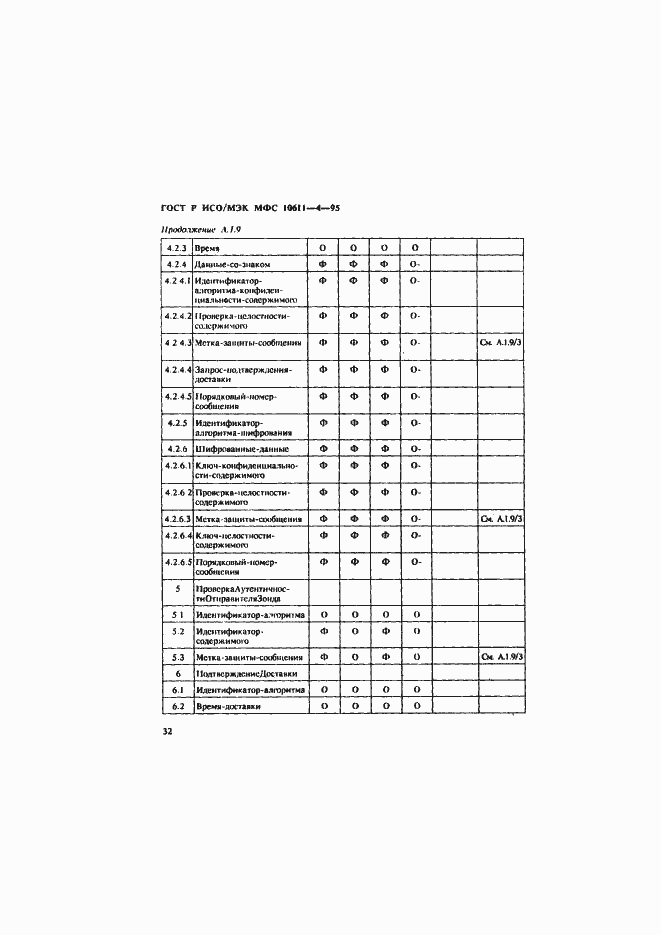 Страница 36 ГОСТ Р ИСО/МЭК МФС 10611-4-95