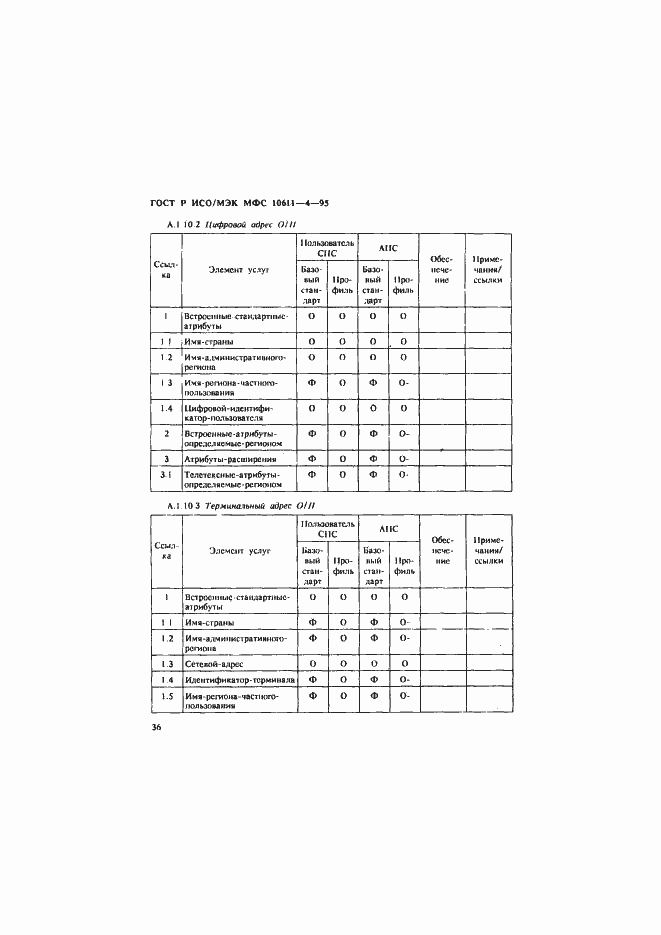 Страница 40 ГОСТ Р ИСО/МЭК МФС 10611-4-95