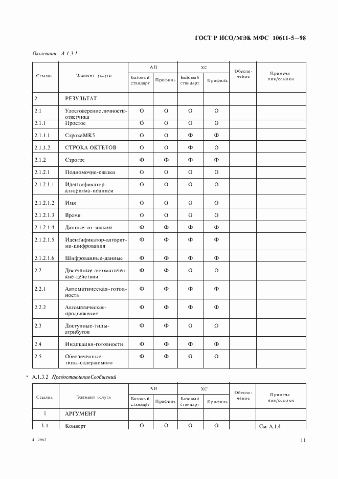 Страница 15 ГОСТ Р ИСО/МЭК МФС 10611-5-98