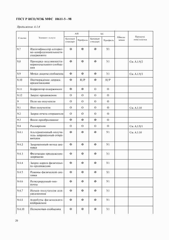 Страница 24 ГОСТ Р ИСО/МЭК МФС 10611-5-98