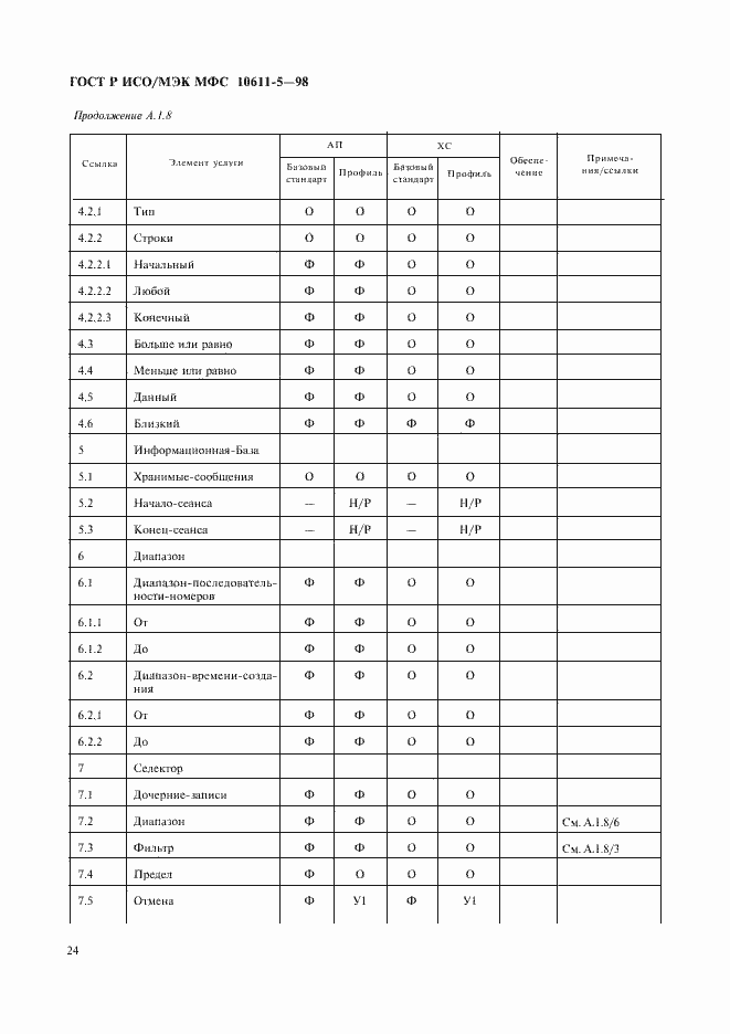 Страница 28 ГОСТ Р ИСО/МЭК МФС 10611-5-98